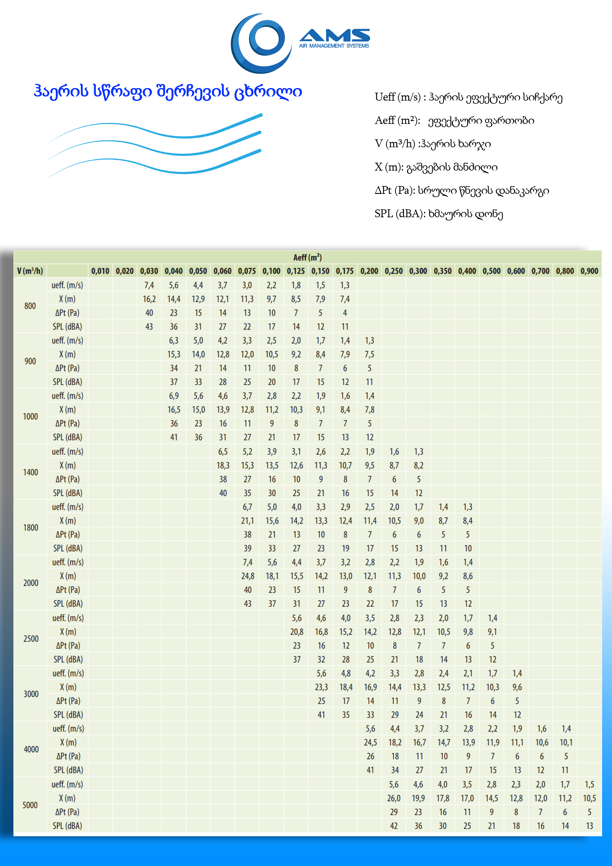 (LG) ხაზური ცხაურა  15° - 30°